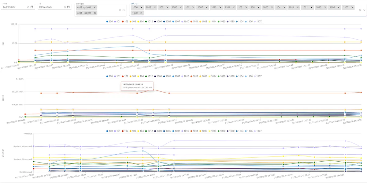 Backup Analytics