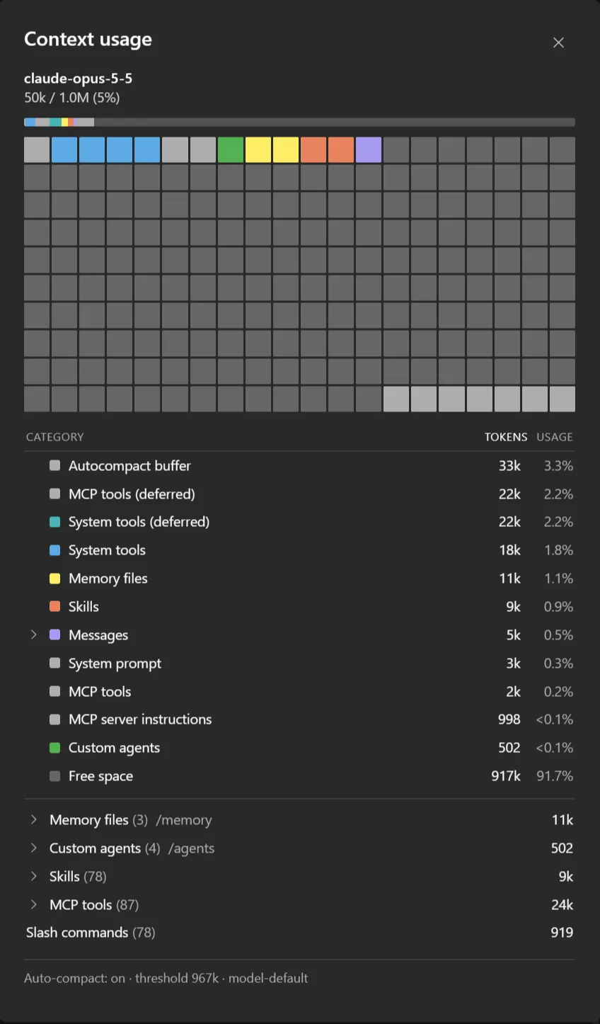 Context usage dialog