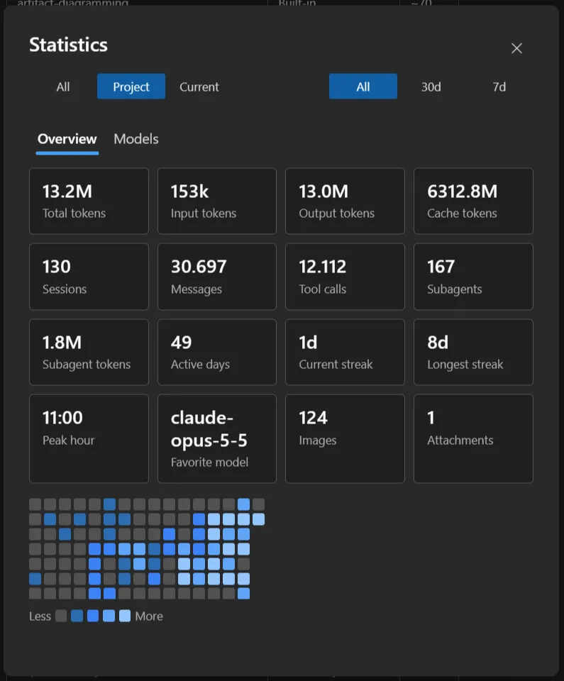 Statistics dialog
