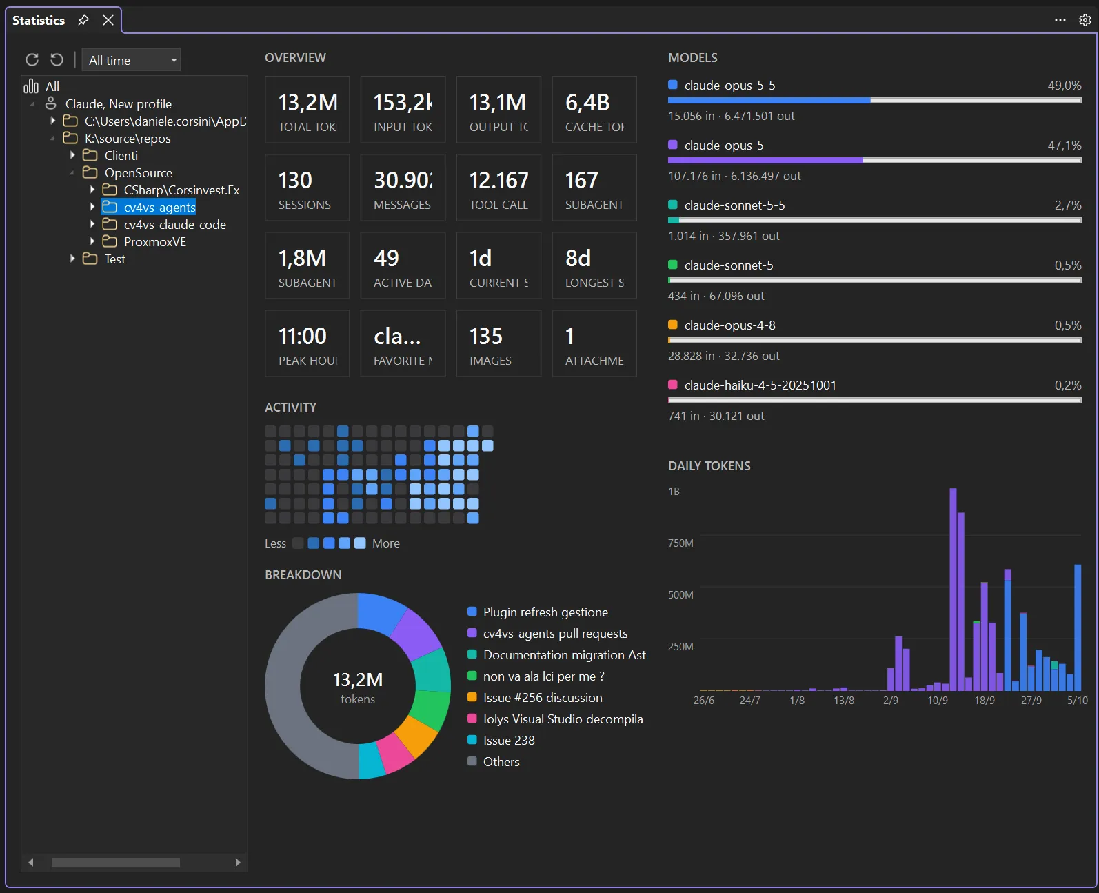 Statistics document-tab